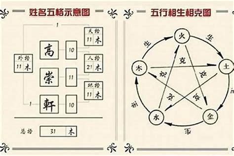 三才五行|姓名的三才五格是如何计算的？